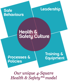 Our unique 4-Square  Health & Safety model