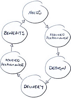 At Juice we design and deliver learning