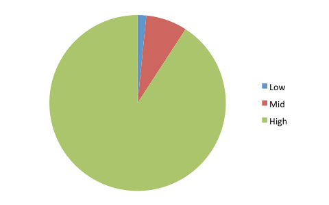 pie chart 01